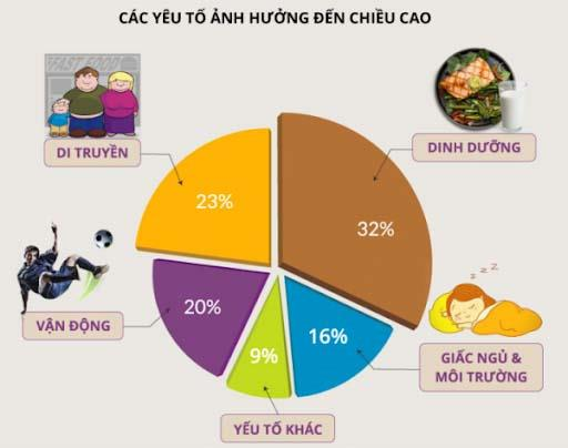 SỮA HEROGEN GROW IQ 