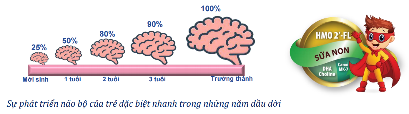 SỮA HEROGEN GROW IQ 