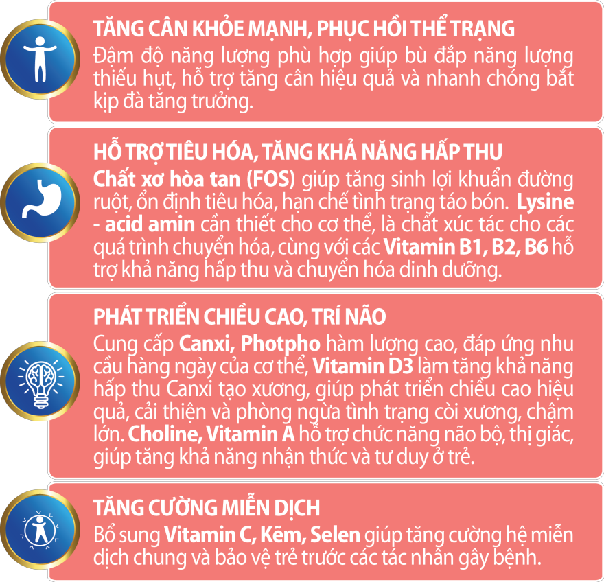SỮA HEROGEN PEDIA
